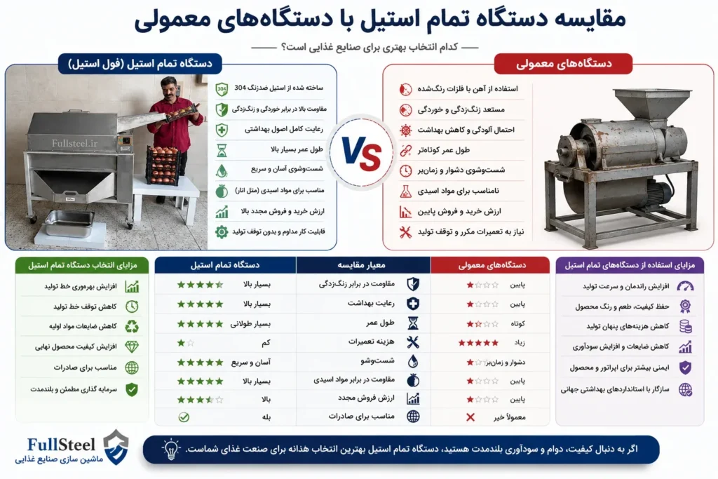 مقایسه دستگاه تمام استیل با دستگاه معمولی صنایع غذایی